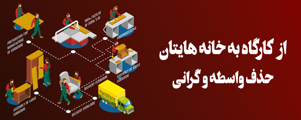 خرید مستقیم از تولیدکننده